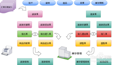怎么使企业管理更高效?