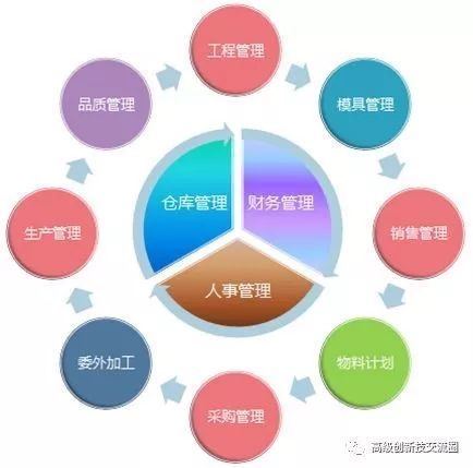 企业管理制度的内涵和分类