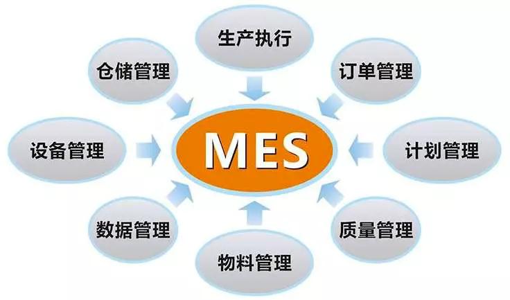 这些问题凸显出传统的工厂管理模式已不再适合现代企业的管理理念