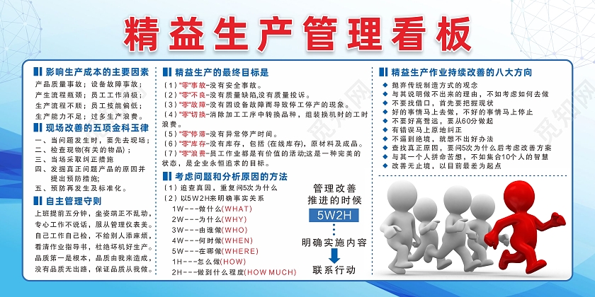 蓝色渐变背景企业工厂车间管理精益生产展板精益生产宣传栏图
