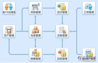 erp制造业公司